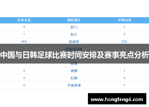 中国与日韩足球比赛时间安排及赛事亮点分析